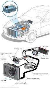 See C2418 repair manual